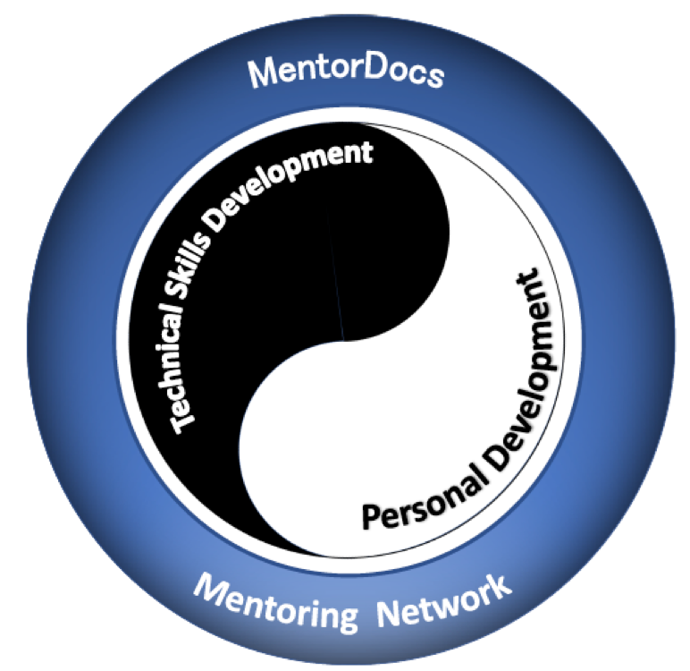 Mentoring Docs Diagram 